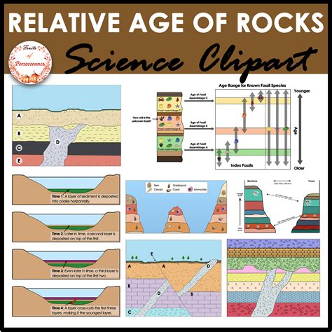 relative dating rocks
